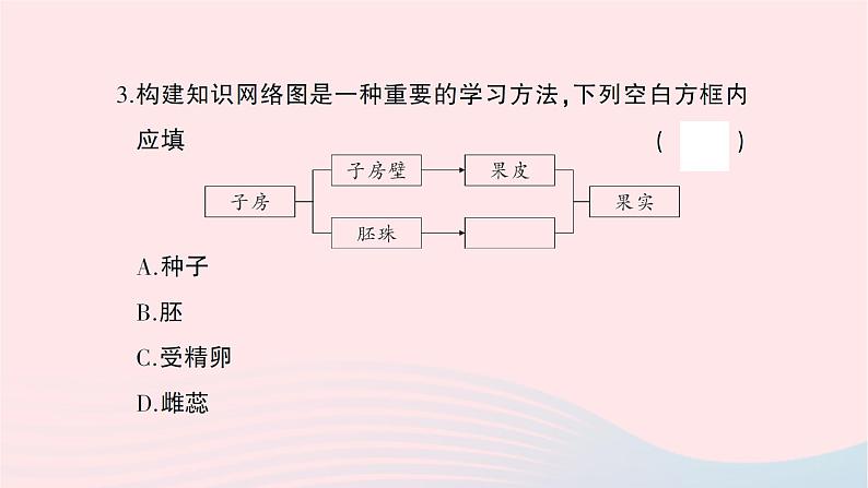 2023八年级生物下册第七单元第一章生物的生殖和发育综合训练作业课件新版新人教版04