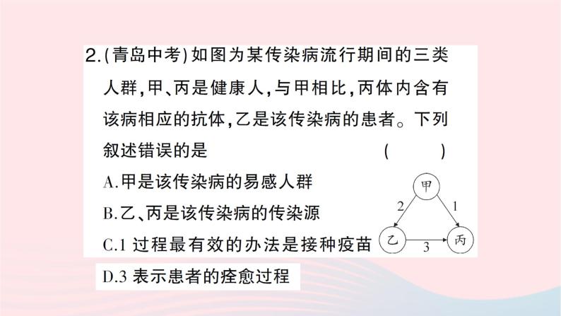 2023八年级生物下册第八单元降地生活第一章传染病和免疫微专题三传染病和免疫作业课件新版新人教版04