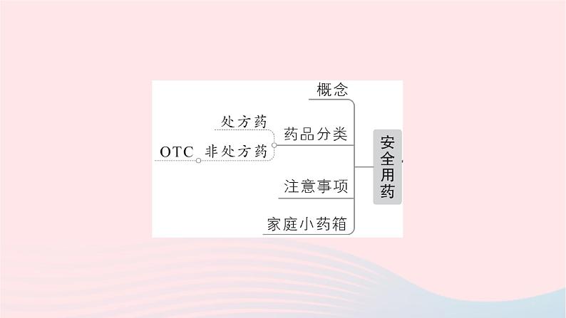 2023八年级生物下册第八单元降地生活第二三章总结训练作业课件新版新人教版第4页