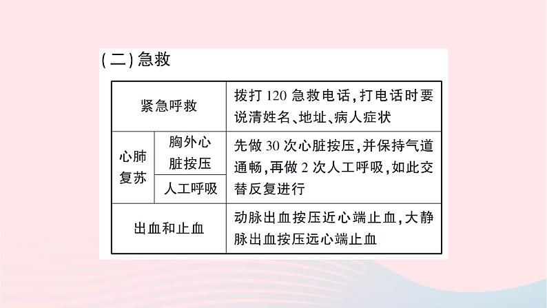 2023八年级生物下册第八单元降地生活第二三章总结训练作业课件新版新人教版第8页