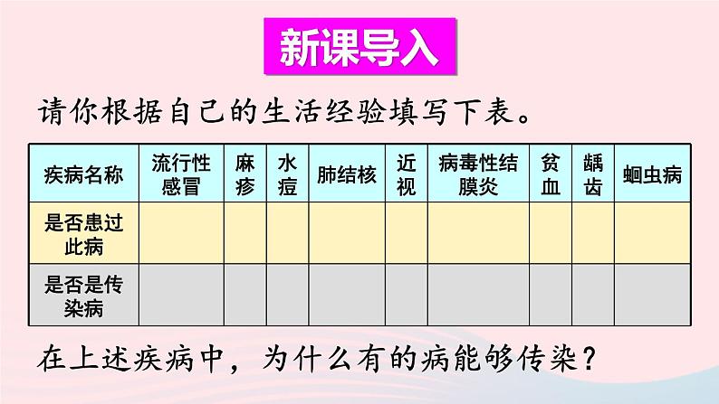 2023八年级生物下册第八单元降地生活第一章传染病和免疫第一节传染病及其预防上课课件新版新人教版02