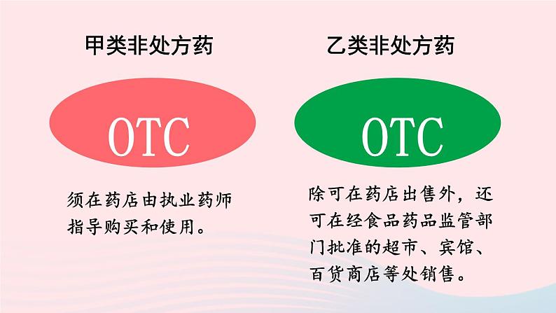 2023八年级生物下册第八单元降地生活第二章用药和急救上课课件新版新人教版07