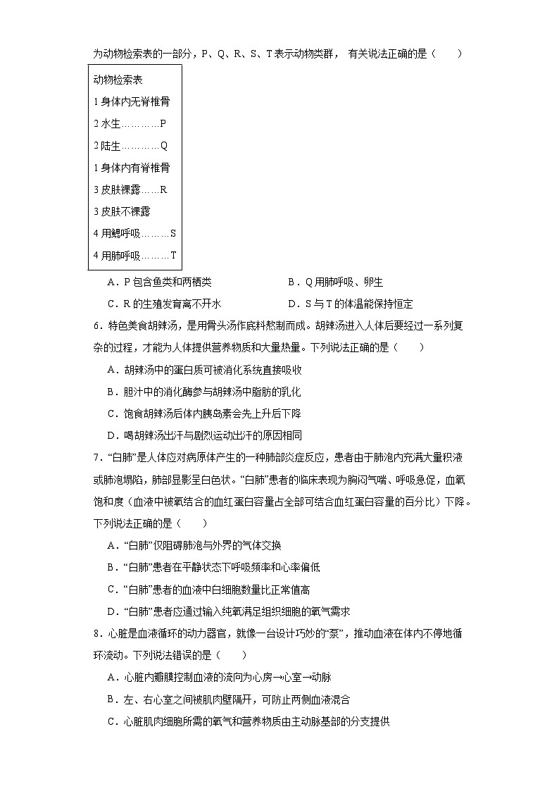 2023年山东省潍坊市中考生物真题（含解析）02