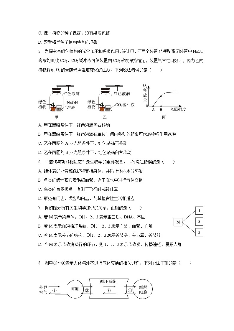2023年山东省菏泽市中考生物试卷（含解析）02