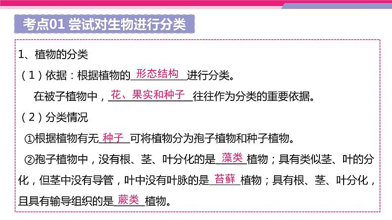 专题18 生物的多样性及其保护（课件精讲）-2023年中考生物一轮复习讲练测06