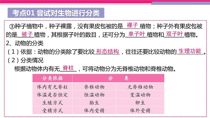 专题18 生物的多样性及其保护（课件精讲）-2023年中考生物一轮复习讲练测07