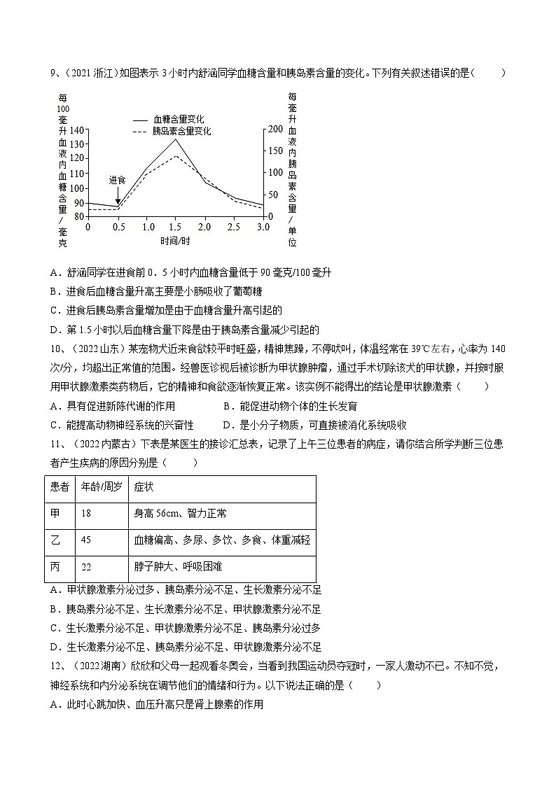 专题14 人体生命活动的调节（专题精练）-2023年中考生物一轮复习讲练测（原卷版）第3页