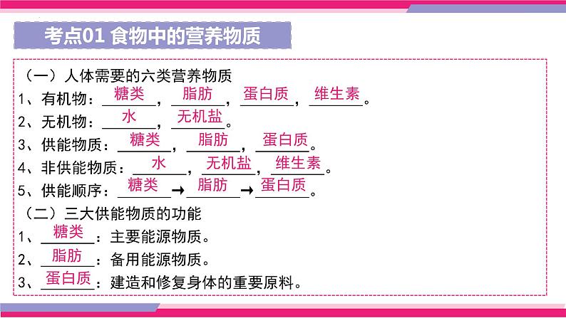 专题10 人体的营养（课件精讲）-2023年中考生物一轮复习讲练测06