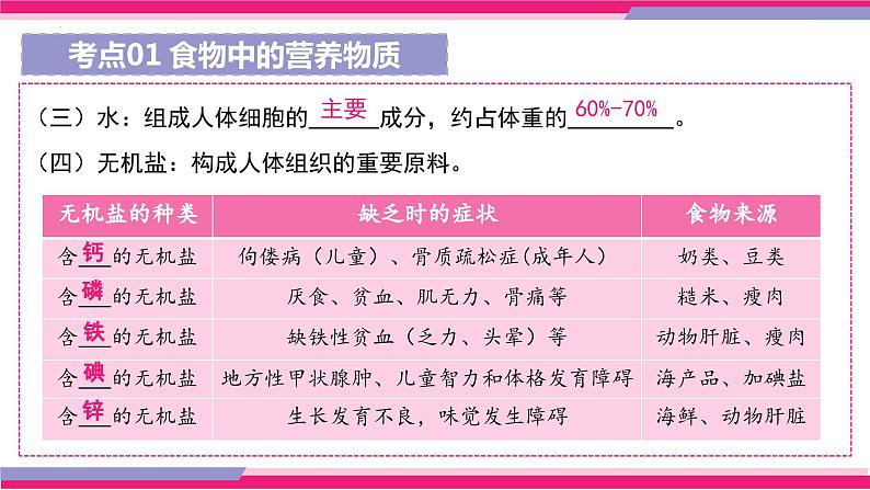 专题10 人体的营养（课件精讲）-2023年中考生物一轮复习讲练测07