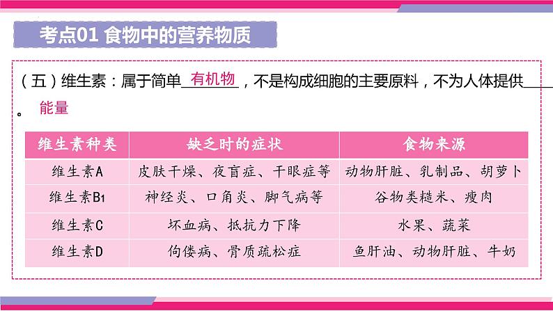 专题10 人体的营养（课件精讲）-2023年中考生物一轮复习讲练测08