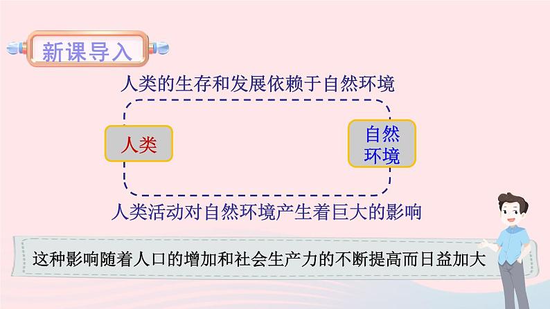 2023八年级生物下册第8单元生物与环境第24章人与环境第1节人口增长与计划生育第1课时人口增长与计划生育1上课课件新版北师大版03