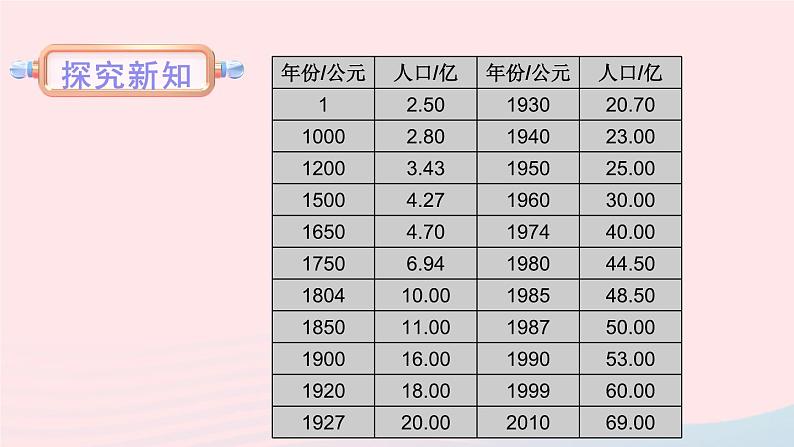 2023八年级生物下册第8单元生物与环境第24章人与环境第1节人口增长与计划生育第1课时人口增长与计划生育1上课课件新版北师大版04