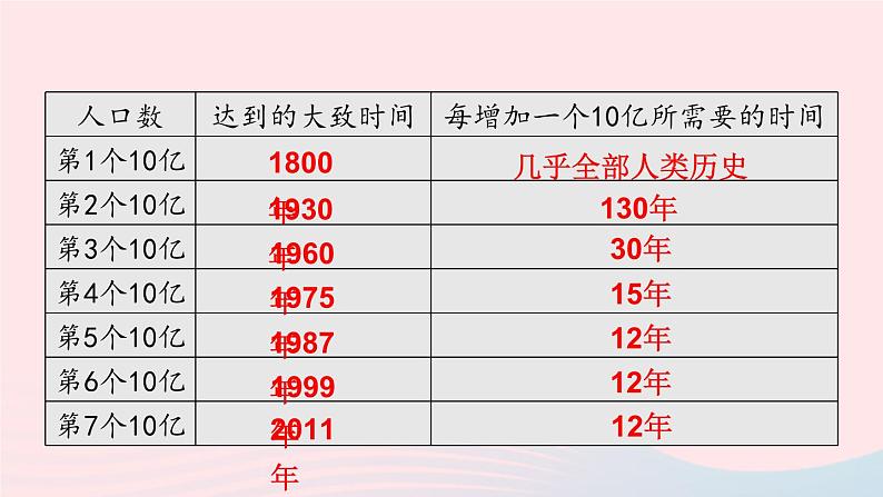 2023八年级生物下册第8单元生物与环境第24章人与环境第1节人口增长与计划生育第1课时人口增长与计划生育1上课课件新版北师大版07