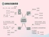 2023八年级生物下册第8单元生物与环境第23章生态系统及其稳定性总结训练作业课件新版北师大版