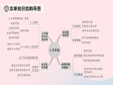 2023八年级生物下册第8单元生物与环境第24章人与环境总结训练作业课件新版北师大版