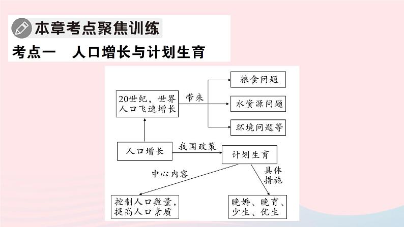 2023八年级生物下册第8单元生物与环境第24章人与环境总结训练作业课件新版北师大版03