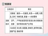 2023八年级生物下册第9单元生物技术第25章生物技术微专题三生物技术与人类的关系作业课件新版北师大版