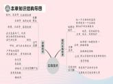 2023八年级生物下册第9单元生物技术第25章生物技术总结训练作业课件新版北师大版