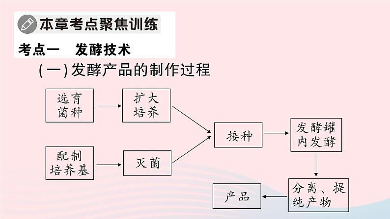 2023八年级生物下册第9单元生物技术第25章生物技术总结训练作业课件新版北师大版03