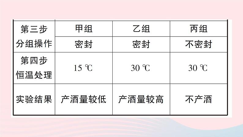 2023八年级生物下册期末复习三生物技术作业课件新版北师大版06