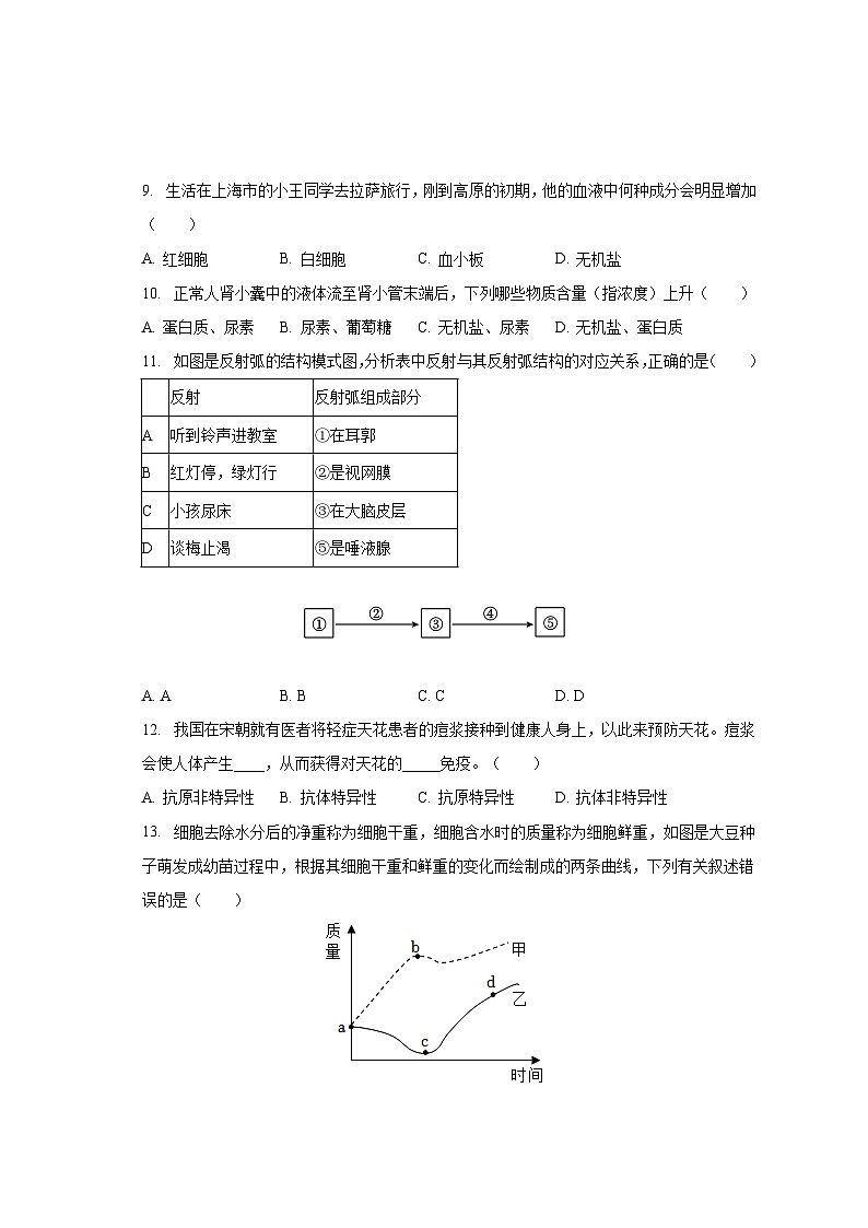 山东省菏泽市成武县育青中学2023-2024学年九年级上学期开学生物试卷03