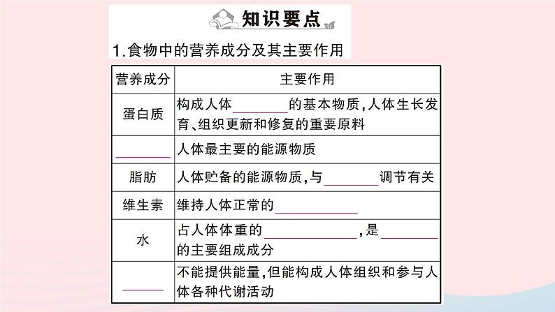 2023七年级生物下册期末复习专题一人体的营养作业课件新版北师大版第2页