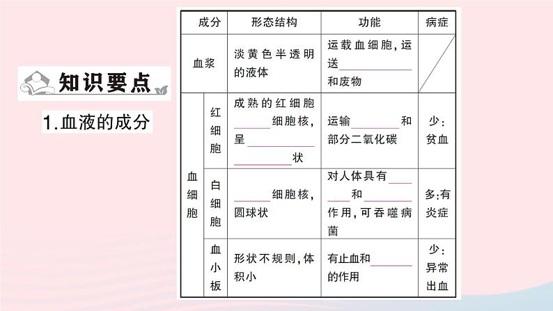 2023七年级生物下册期末复习专题二人体内的物质运输作业课件新版北师大版第2页