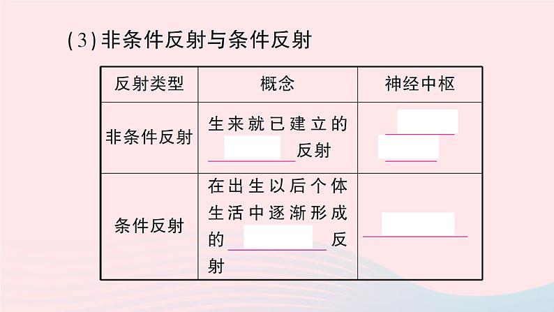 2023七年级生物下册期末复习专题五人体的自我调节作业课件新版北师大版06