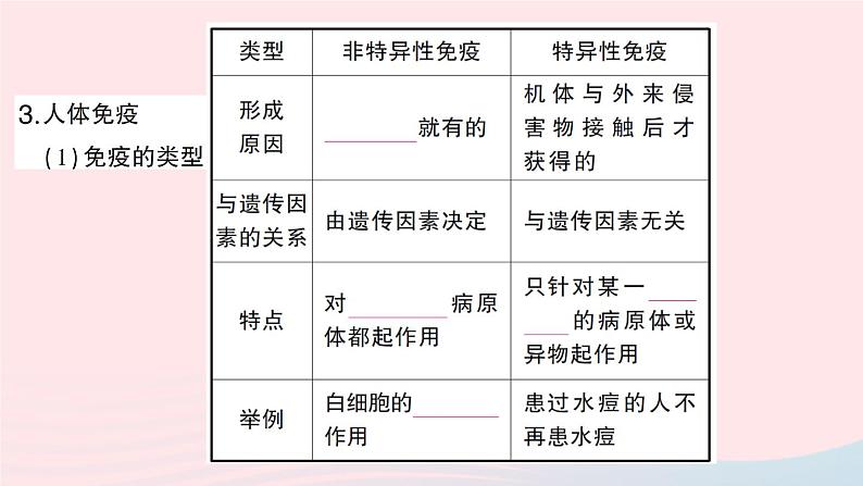 2023七年级生物下册期末复习专题六降地生活及人在生物圈中的义务作业课件新版北师大版第5页