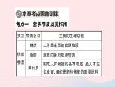 2023七年级生物下册第四单元生物圈中的人第八章人体的营养总结训练作业课件新版北师大版