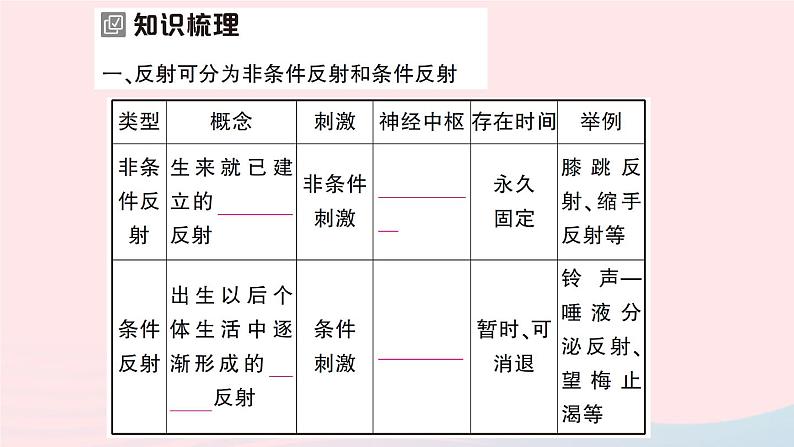 2023七年级生物下册第四单元生物圈中的人第12章人体的自我调节第1节神经系统与神经调节第二课时反射的类型作业课件新版北师大版第2页