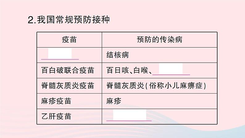 2023七年级生物下册第四单元生物圈中的人第13章降地生活第3节人体免疫作业课件新版北师大版06