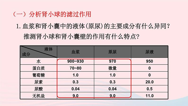 2023七年级生物下册第四单元生物圈中的人第11章人体代谢废物的排出第2节尿的形成与排出第二课时尿的形成与排出课件新版北师大版08