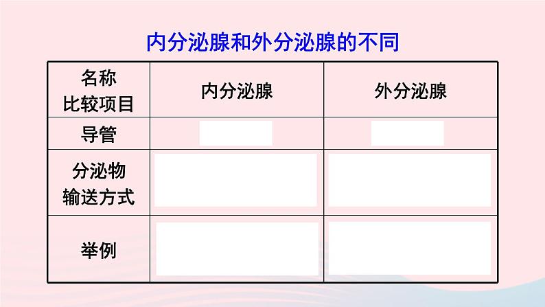 2023七年级生物下册第四单元生物圈中的人第12章人体的自我调节第3节激素调节课件新版北师大版第4页