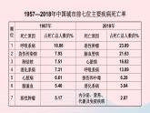 2023七年级生物下册第四单元生物圈中的人第13章降地生活第4节当代主要疾病和预防课件新版北师大版