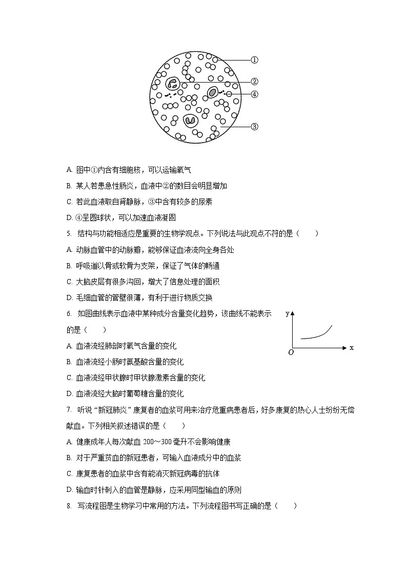 2022-2023学年山东省菏泽市郓城县七年级（下）期末生物试卷（含解析）02