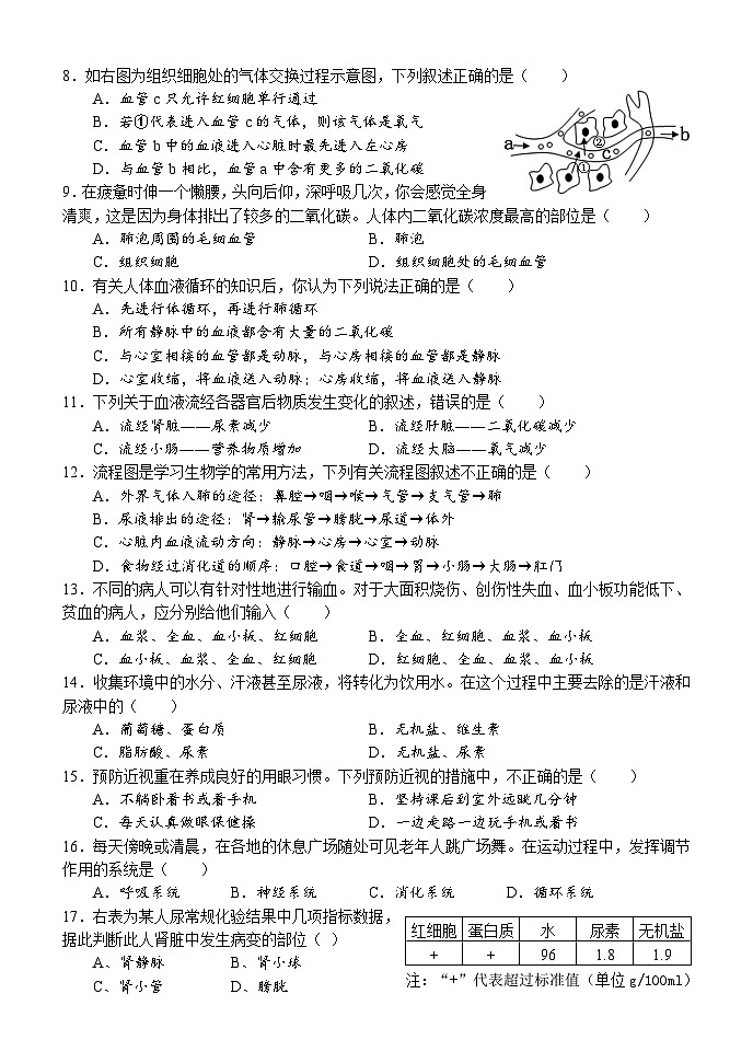 湖南省怀化市新晃县2022-2023学年七年级下学期期末考试生物试题02