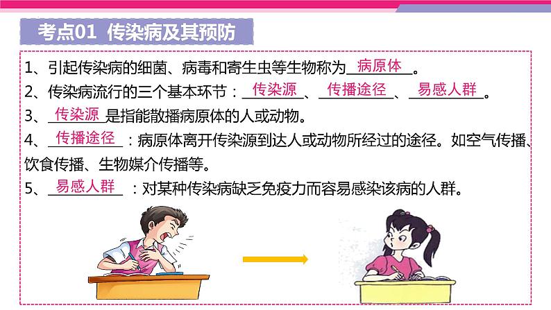 专题22 健康地生活（课件精讲）-2023年中考生物一轮复习讲练测第6页