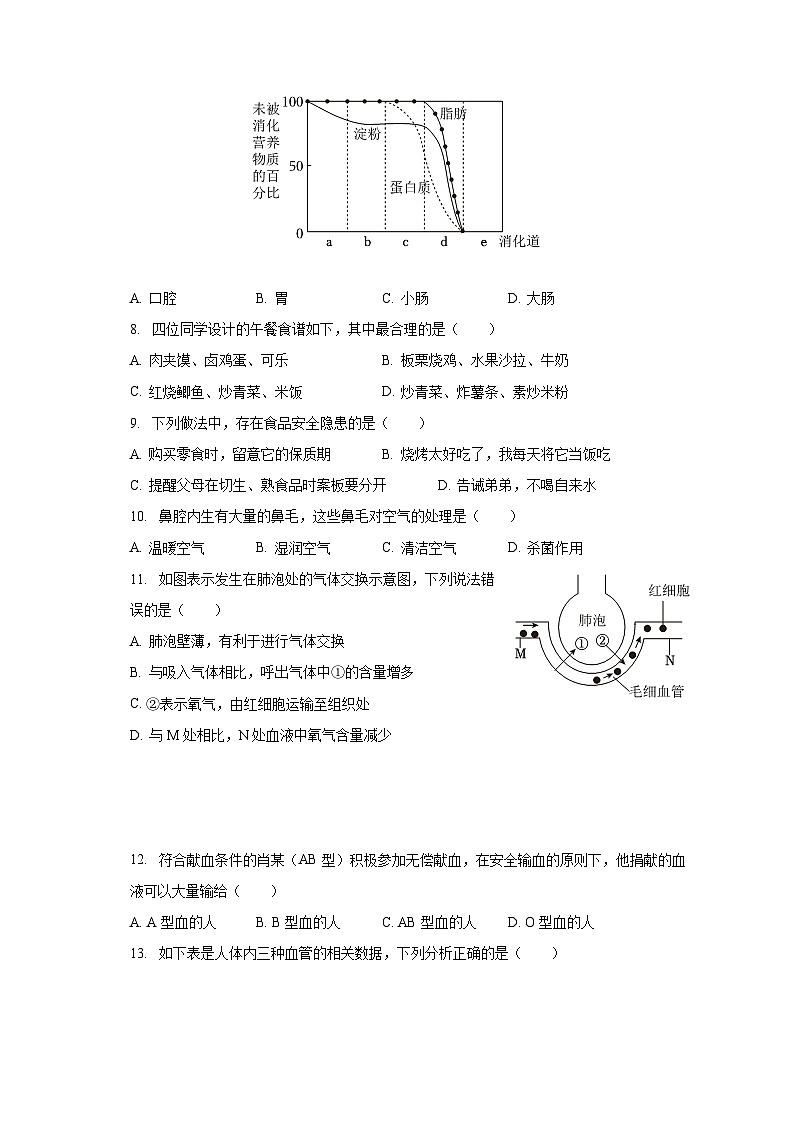 2022-2023学年陕西省汉中市洋县七年级（下）期末生物试卷（含解析）第2页