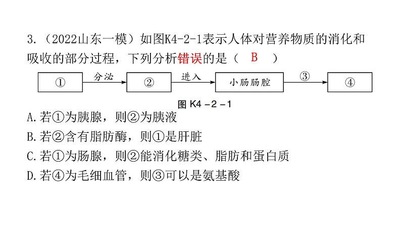 中考生物复习第四单元生物圈中的人第二章人体的营养课件第4页