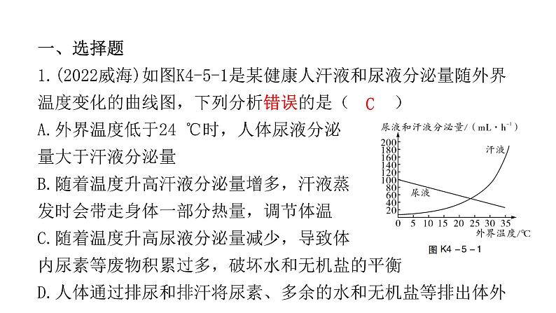 中考生物复习第四单元生物圈中的人第五章人体内废物的排出课件02