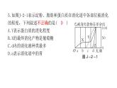 中考生物复习七年级下册综合测试卷课件