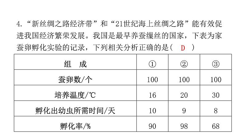 中考生物复习八年级下册综合测试卷课件第4页