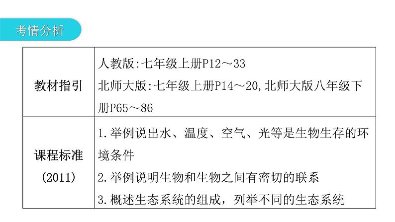 中考生物复习第一单元生物和生物圈第二章了解生物圈课件03