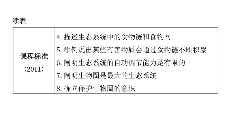 中考生物复习第一单元生物和生物圈第二章了解生物圈课件04