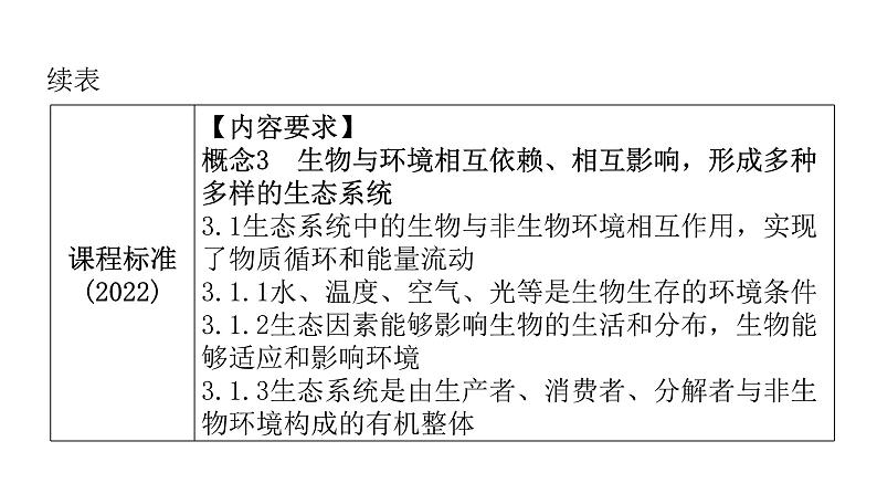 中考生物复习第一单元生物和生物圈第二章了解生物圈课件05