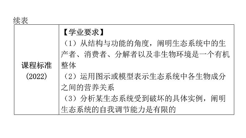 中考生物复习第一单元生物和生物圈第二章了解生物圈课件07