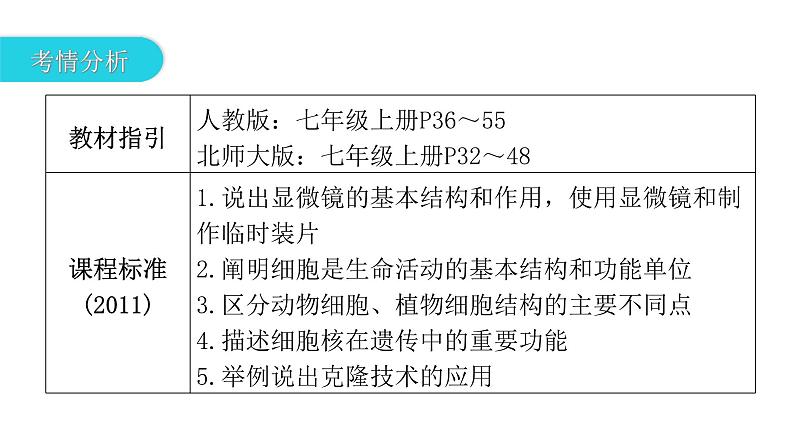 中考生物复习第二单元生物体的结构层次第一章细胞是生命活动的基本单位课件第3页