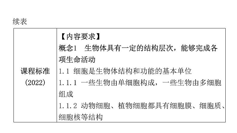 中考生物复习第二单元生物体的结构层次第一章细胞是生命活动的基本单位课件第4页