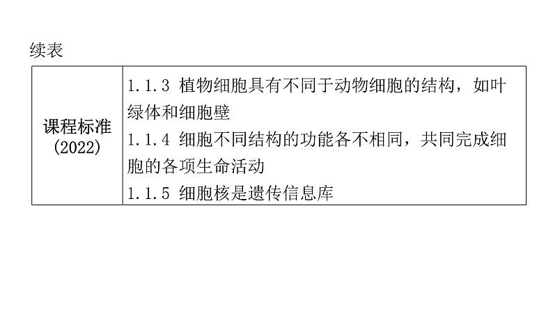 中考生物复习第二单元生物体的结构层次第一章细胞是生命活动的基本单位课件第5页